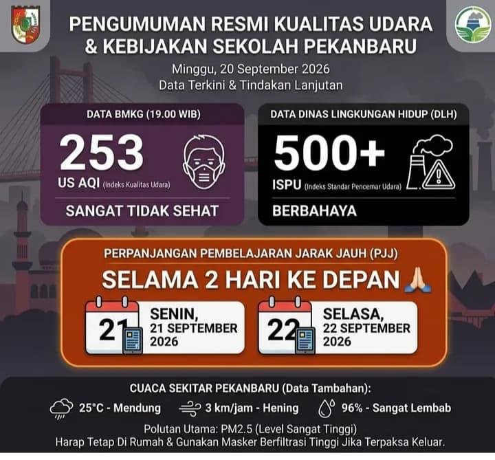 Kualitas Udara Memburuk, Pemko Pekanbaru Kembali Liburkan Sekolah dan Terapkan PJJ Selama Dua Hari